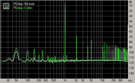 Spectrum graph